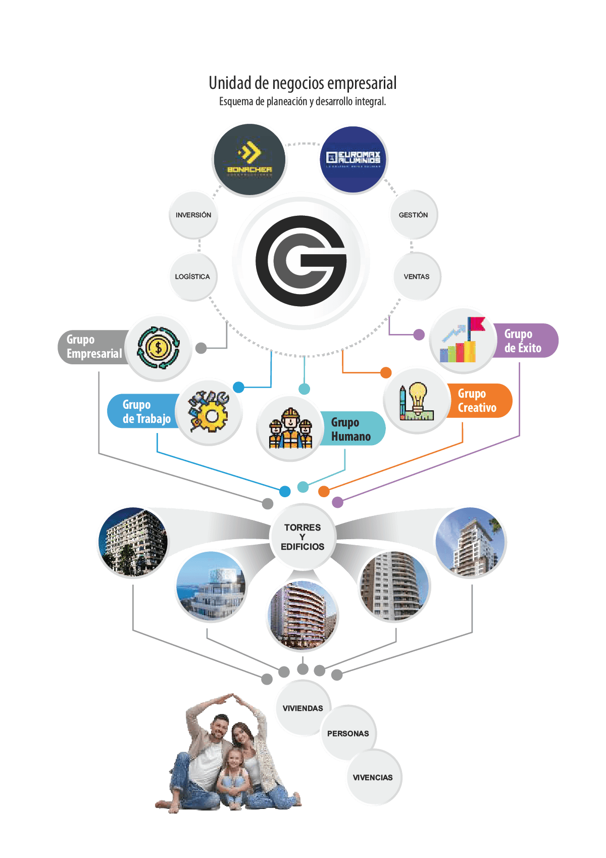 organigrama Grupo Caybo